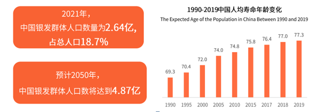 孝心坊未来3年内开3000家专卖店，中老年行业资本青睐的千里马 | 13年磨砺，厚积薄发