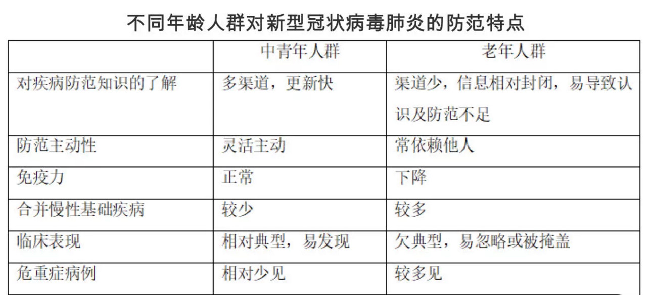 老年人防范建议