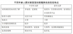 《关于老年人新型冠状病毒肺炎的防范指引》对老年人新型冠状病毒肺炎的防范提出详细行动建议。