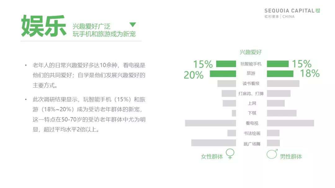 老年消费市场需求 老年市场项目