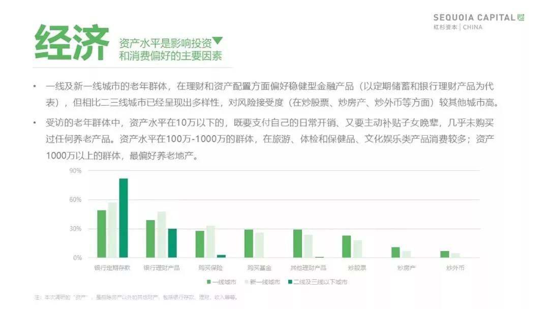 老年消费市场需求 老年市场项目