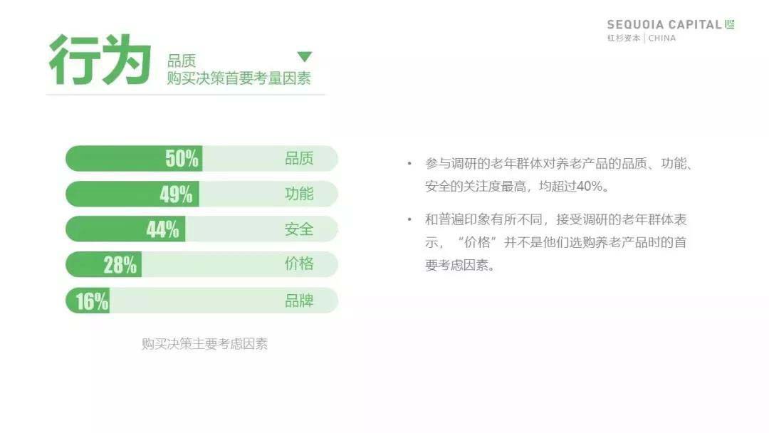 老年消费市场需求 老年市场项目